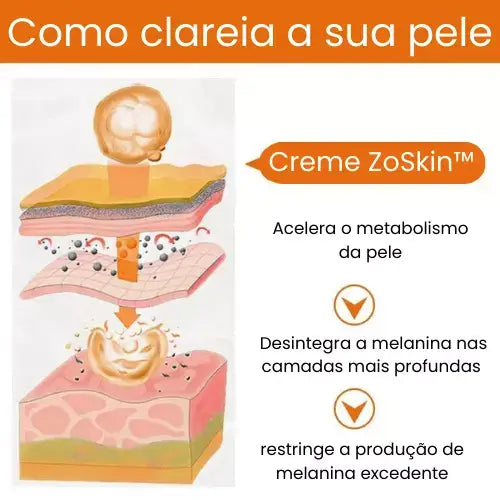 Creme Rejuvenescedor Facial Nano-Peptídeo ZoSkin™ - O Segredo da Juventude